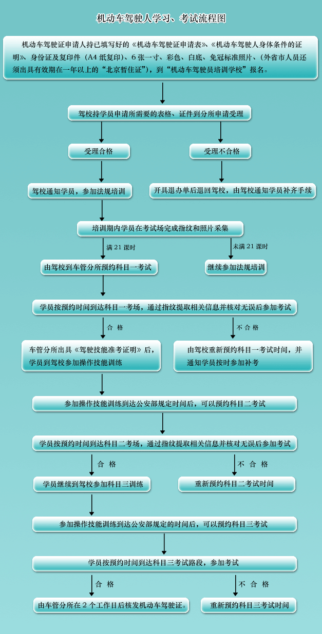 金龙驾校