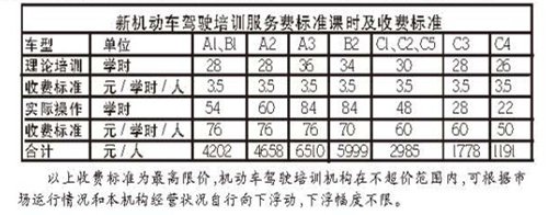 我省驾校培训收费新标准开始执行（图）